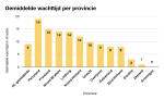 gemiddelde-wachttijd-per-provincie